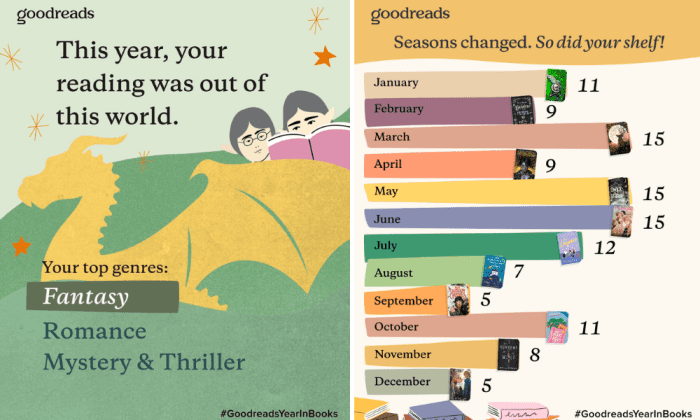 My 2025 year in reading, according to Goodreads!! These are my favorite reads of 2025.