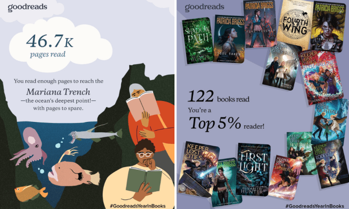 My 2025 year in reading, according to Goodreads!! These are my favorite reads of 2025.